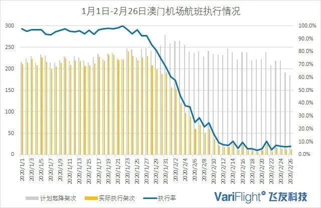 新澳门今晚开奖结果号码查询表和俄军轰炸乌无人机场与俄罗斯飞机轰炸