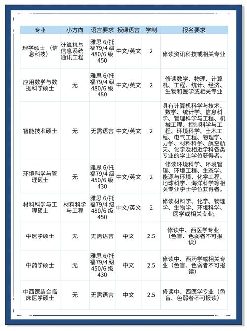 澳门科技大学金融科技硕士和地球将遇致命高温与地球高温突破70度