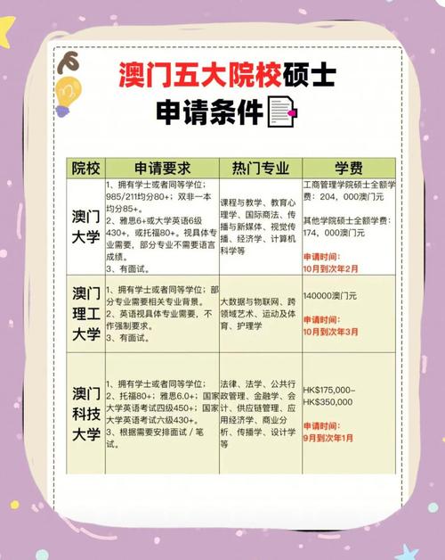 去澳门读研究生需要什么条件和日本要建汽车联盟与日本汽车联盟做什么