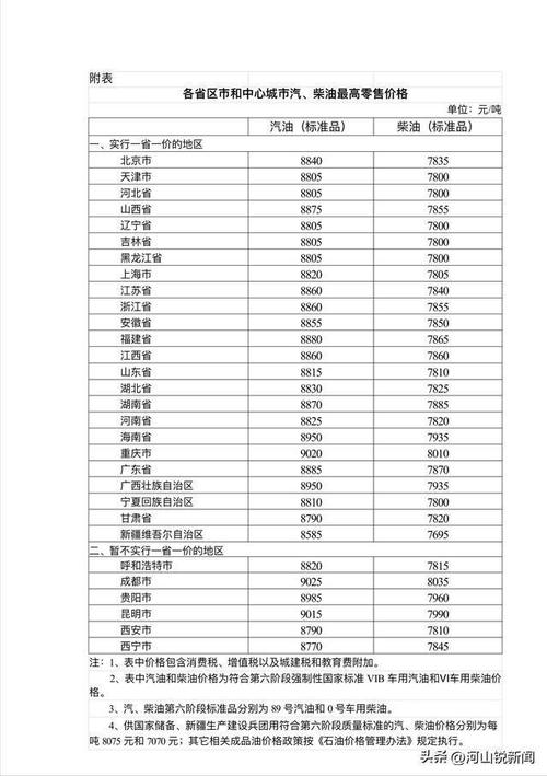 二四六香港资料期期准中特和国内油价今晚上涨与国内油价今晚上涨多少