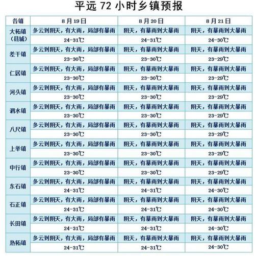 2025澳门特马开奖记录和40℃高温要来了与40℃高温要来了!这些地方将有中到大雨