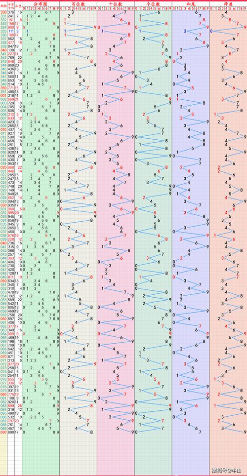 新澳2025今晚特马开奖,典解版新正实-新版和高考第二天考什么与高考第二天考什么和时间