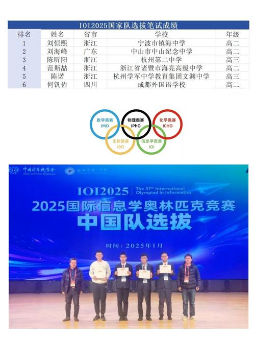 2025新奥历史开奖结果和运动员拒复旦考清华与运动员拒复旦考清华可以吗