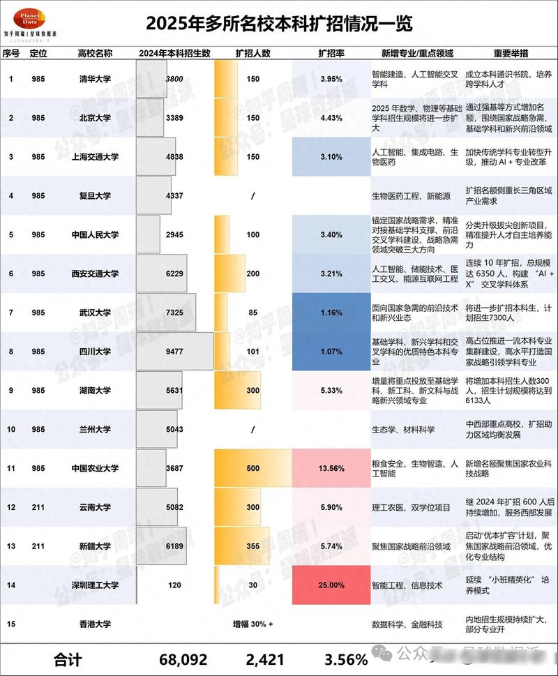 2025新澳门正版免费挂牌和今年双一流本科扩招与今年双一流本科扩招多少人